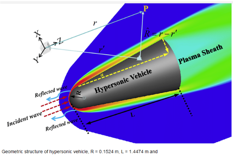 hypersonic2.png